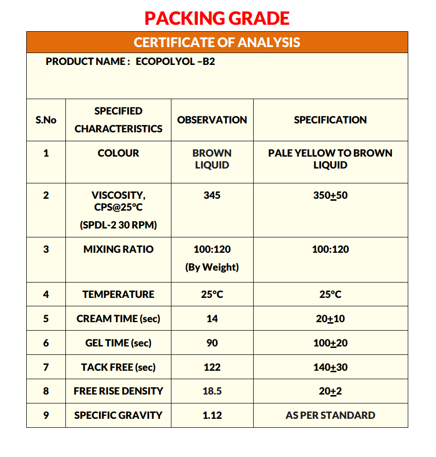 Packing Grade